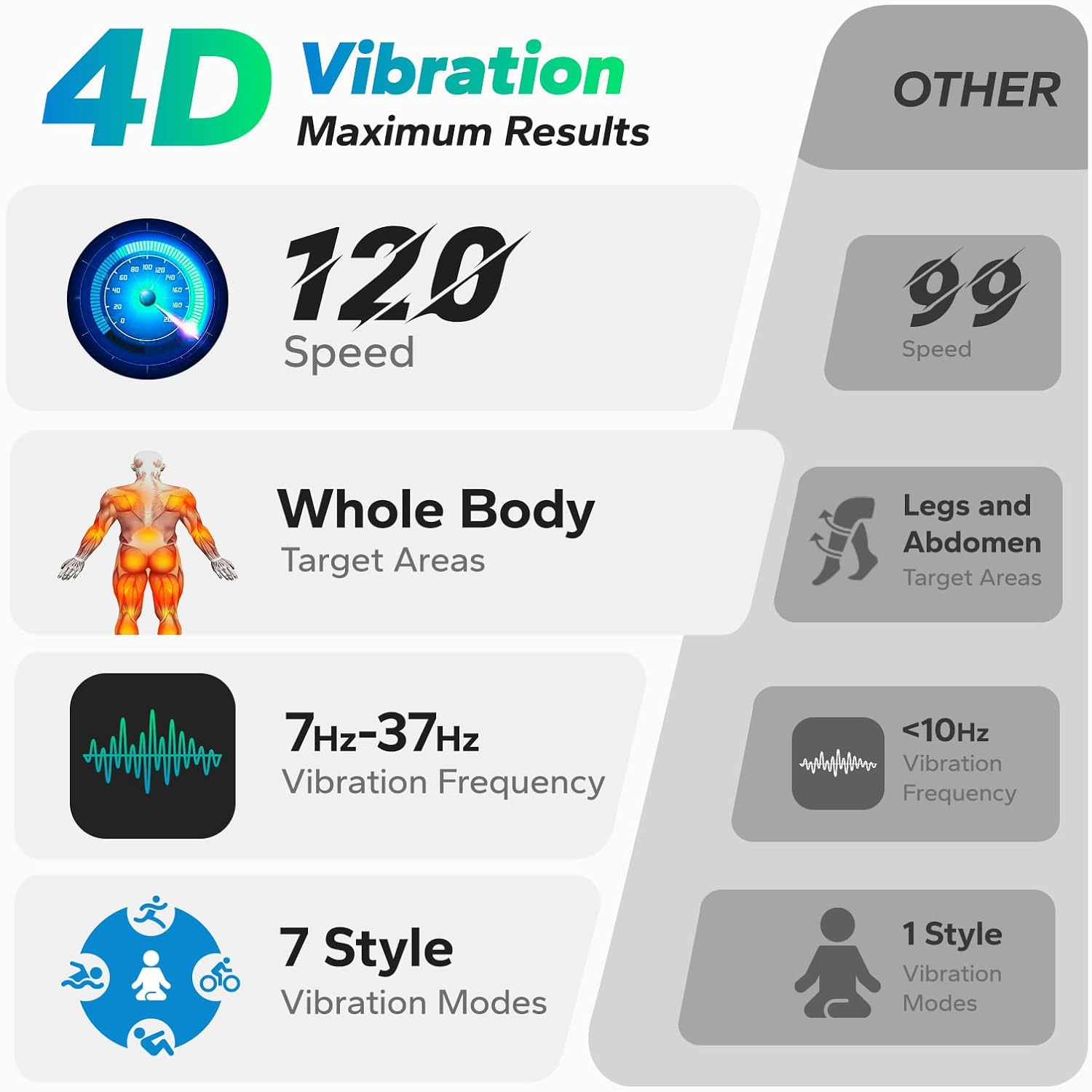 メラッチ4D振動プレートエクササイズマシン 全身トレーニング - Home Gym Routine のレビューと価格